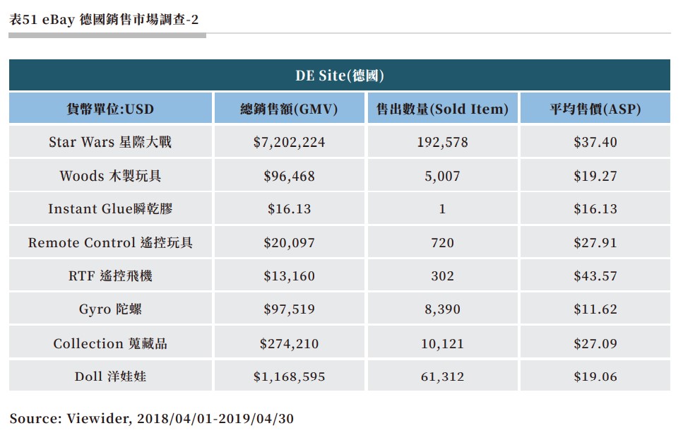 表51 eBay 德國銷售市場調查-2.jpg